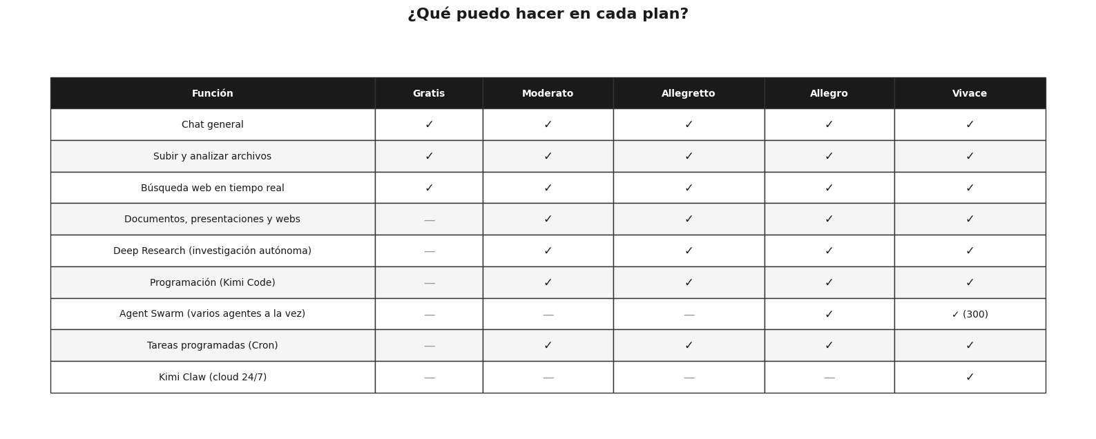 Funciones que puede hacer KIMI K3, KIMI, Moonshot AI