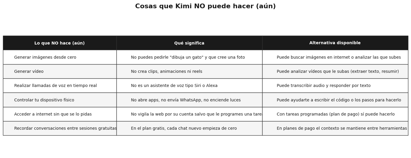 Diferencias entre Kimi y ChatGPT o CLaude. Cosas que no puede hacer