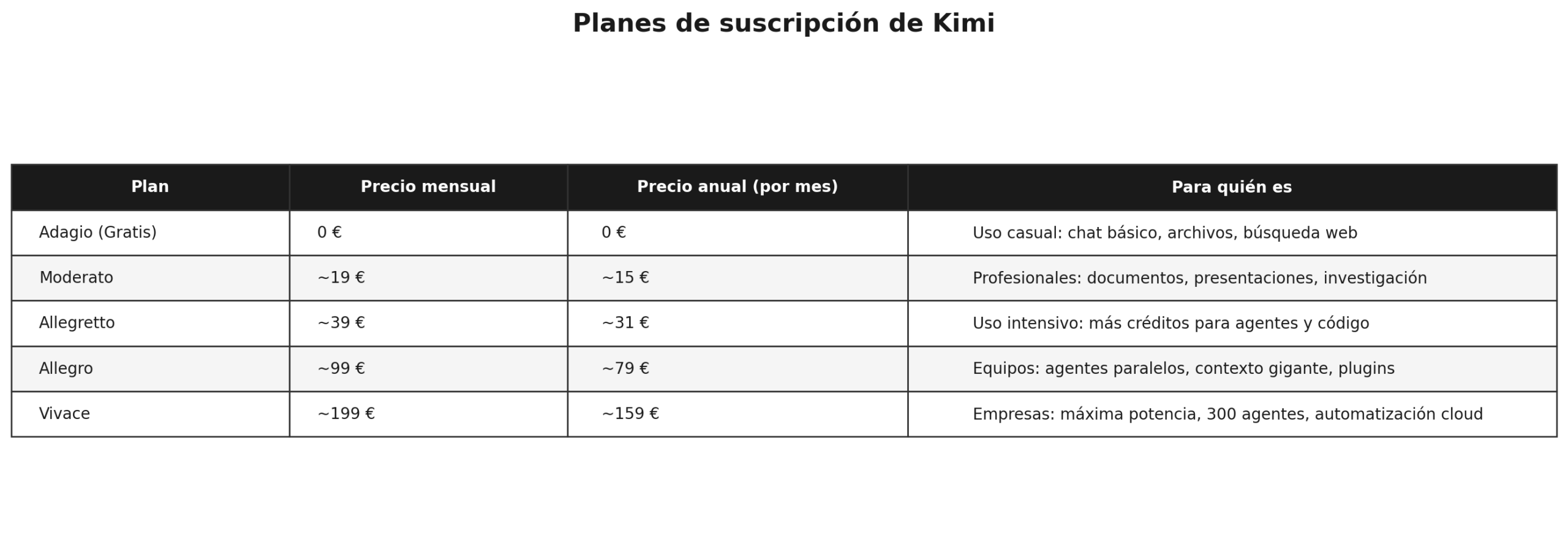 Precios Kimi AI - Moonshot AI - Inteligencia Artificial China